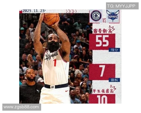 快船队外线火力全开,击败对手保持不败 快船队外线火力全开,击败对手保持不败