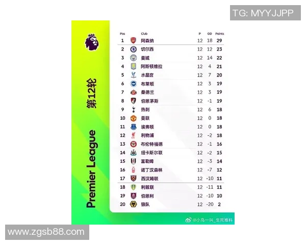 英超联赛最新排行榜:利物浦领跑,曼城紧随其后,切尔西排名第三 英超联赛最新排行榜:利物浦领跑,曼城紧随其后,切尔西排名第三